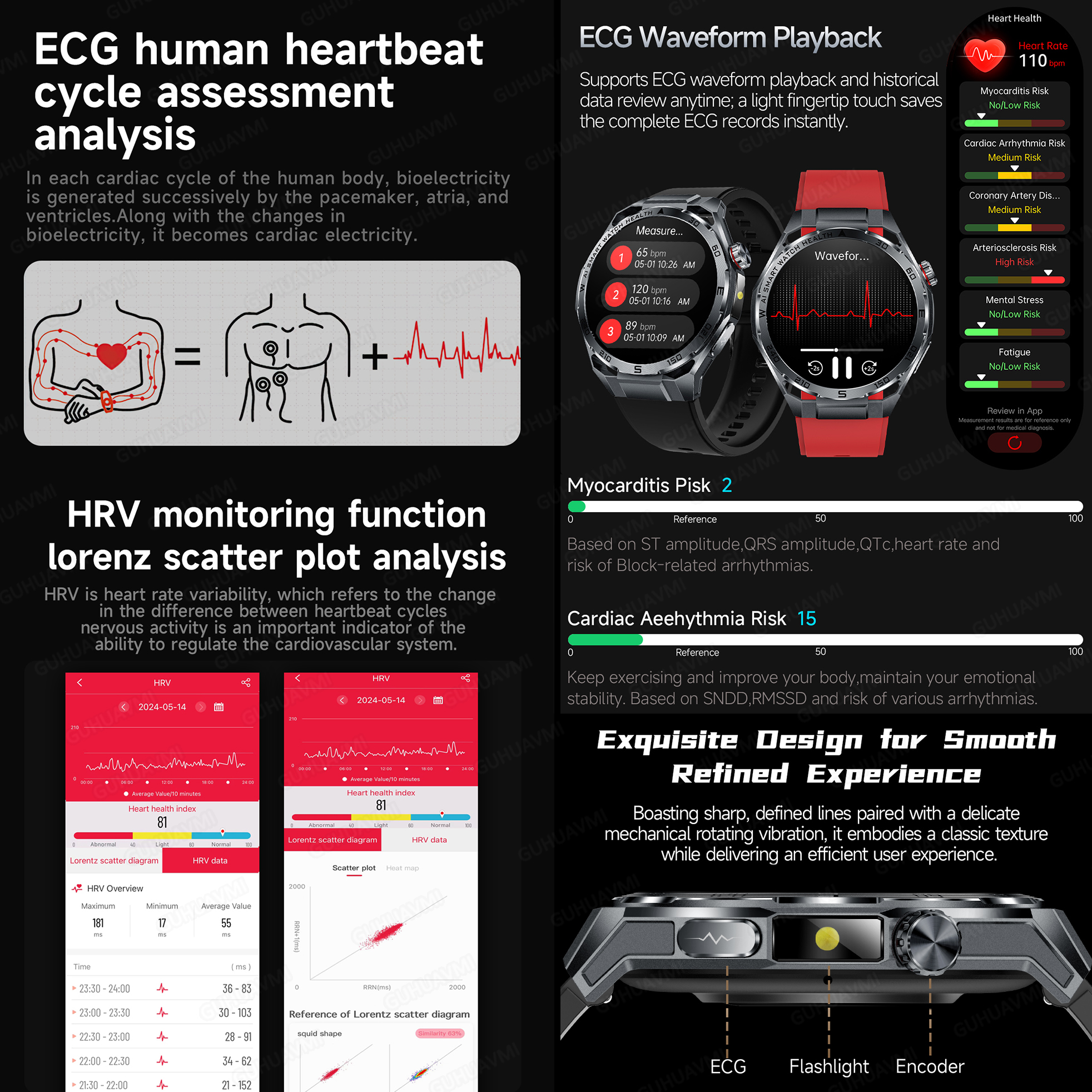 2026 New Body Fat AI Analysis  - Smartwatch New Watches For Women reseña y precio
