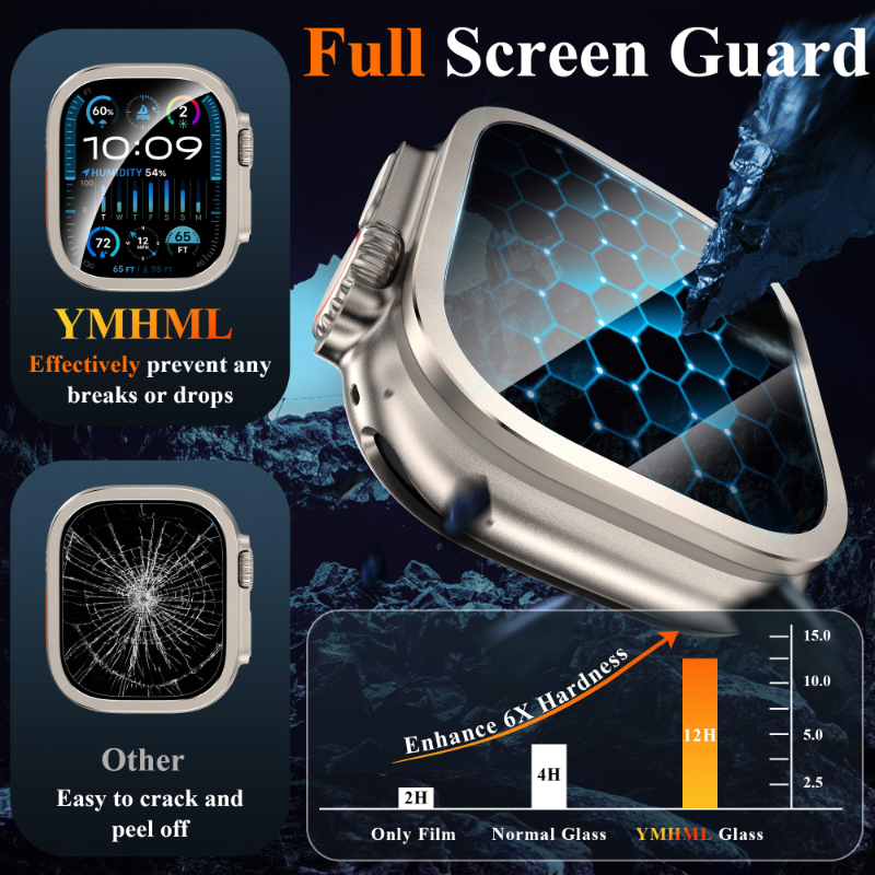 2pcs Tempered Glass for Apple  - Smartwatch Apple Watches For Women reseña y precio